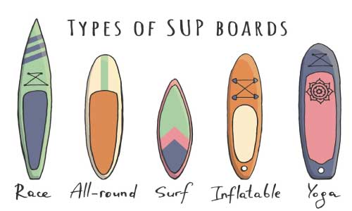 types-of-stand-up-paddle-boards